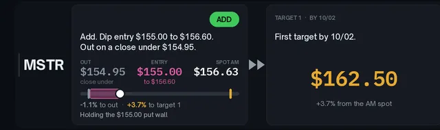 $MSTR call, Oct 1 · Target 1 by 10/02