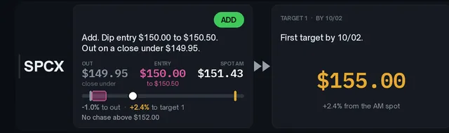 $SPCX call, Oct 1 · Target 1 by 10/02