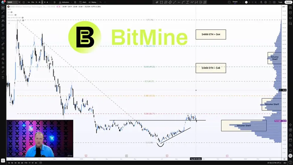 $BMNR video analysis, video thumbnail