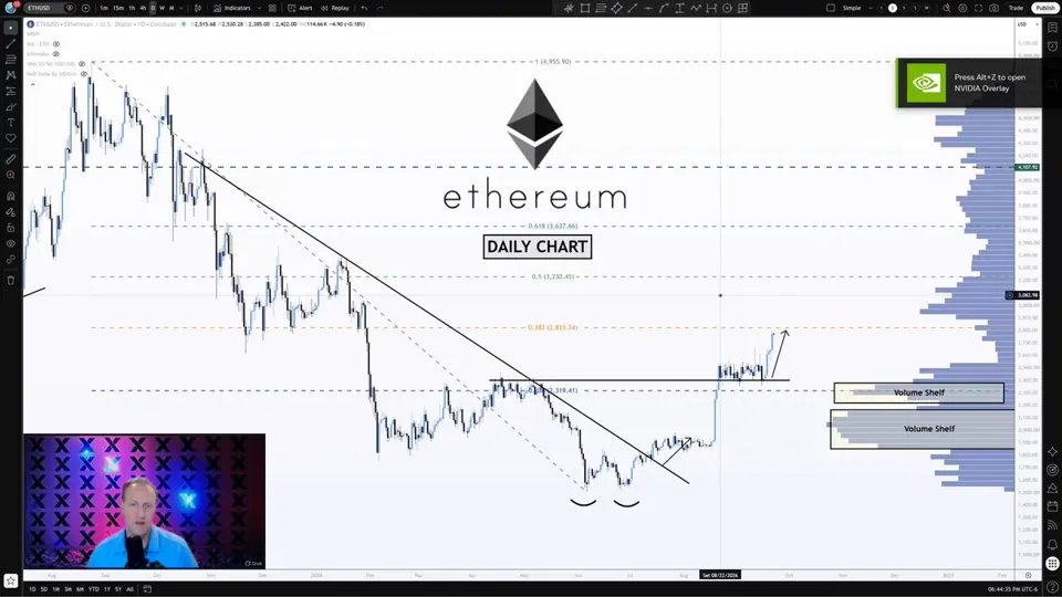 $ETH video analysis: a symmetrical recovery, video thumbnail